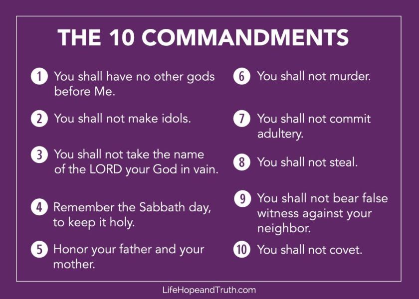 The Ten Commandments Poster